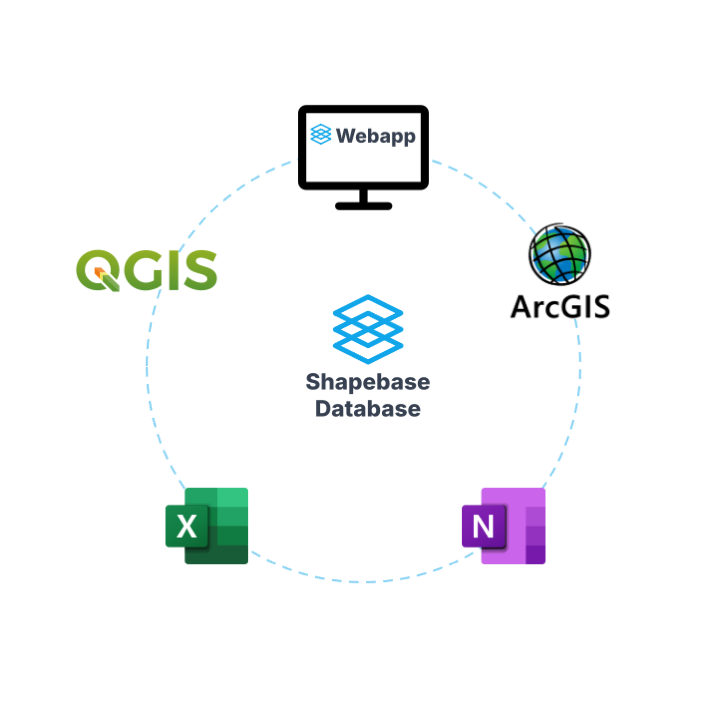 Shapebase integration - QGIS, ArcGIS, Excel and OneNote data integration for renewable energy